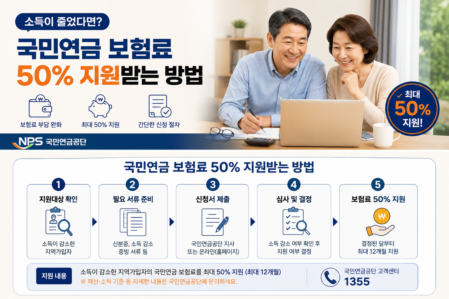 소득이 줄었다면? 국민연금 보험료 50% 지원받는 방법 총정리