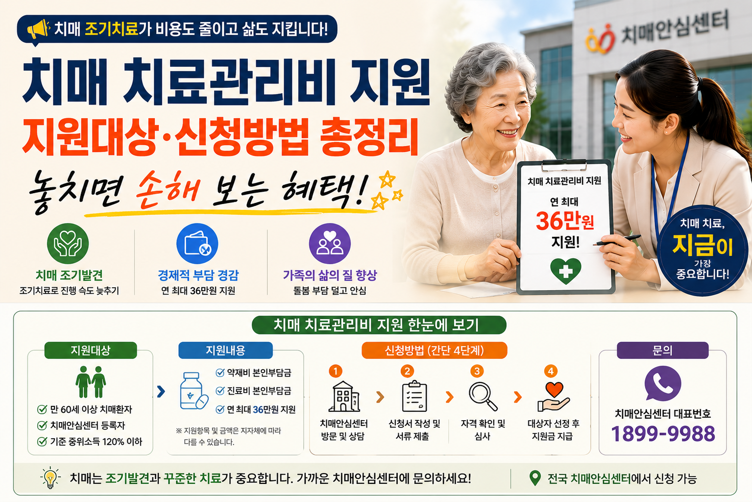 치매 치료관리비 지원대상은?
