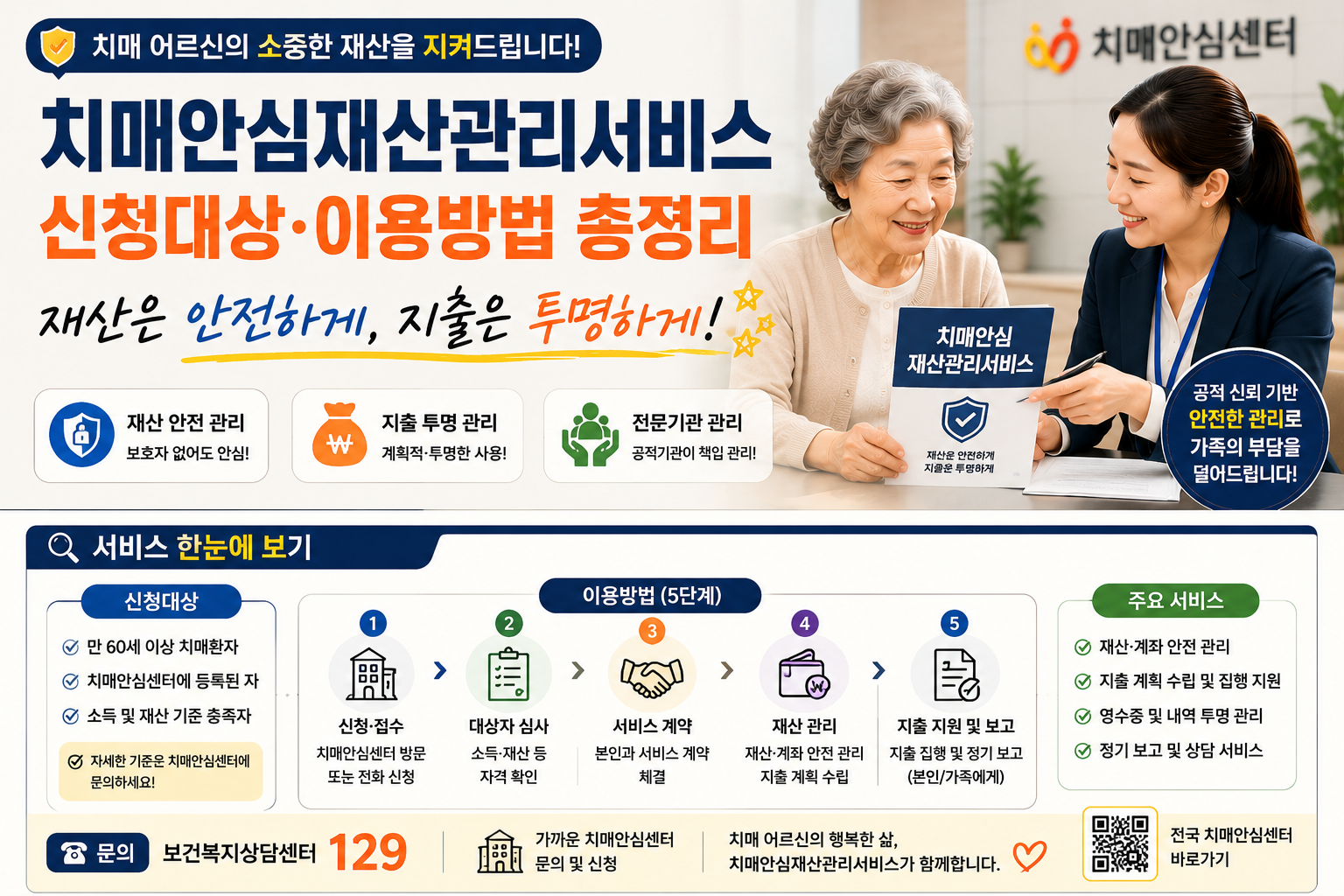 치매안심재산관리서비스란?