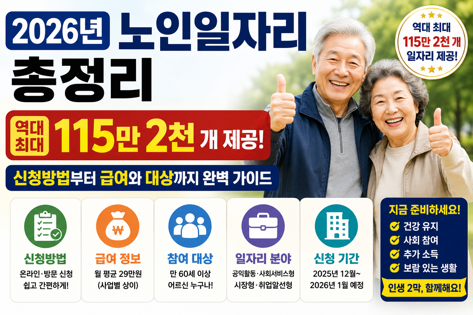 2026년 노인일자리 총정리 역대 최대 115만 2천 개 제공 신청방법부터 급여와 대상까지 완벽 가이드