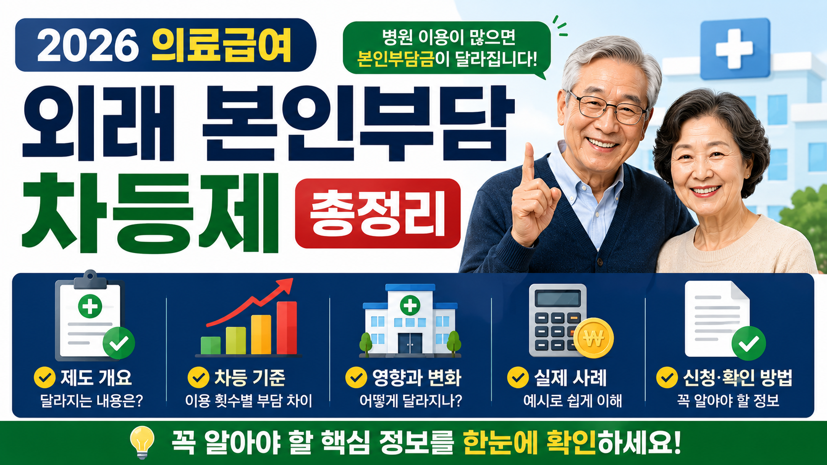 2026 의료급여 외래 본인부담 차등제 총정리｜병원 이용이 많으면 본인부담금이 달라집니다